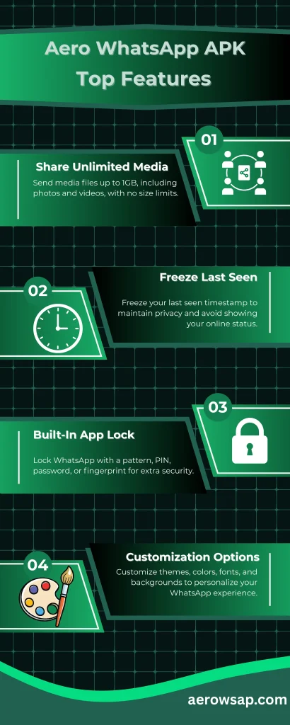 Aero WhatsApp top features